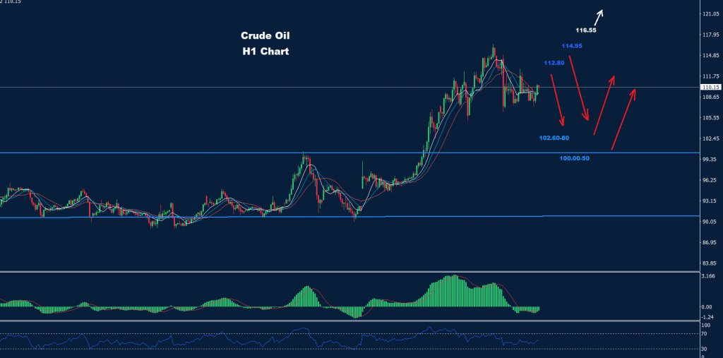 النفط الخام
