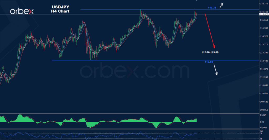 الدولار/ الين