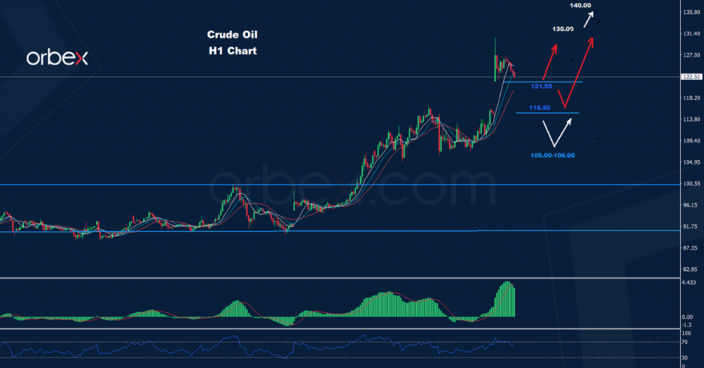 النفط الخام
