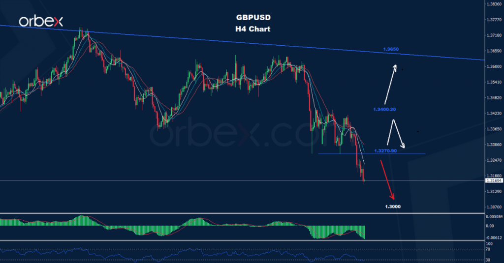 الجنيه الاسترليني/ دولار