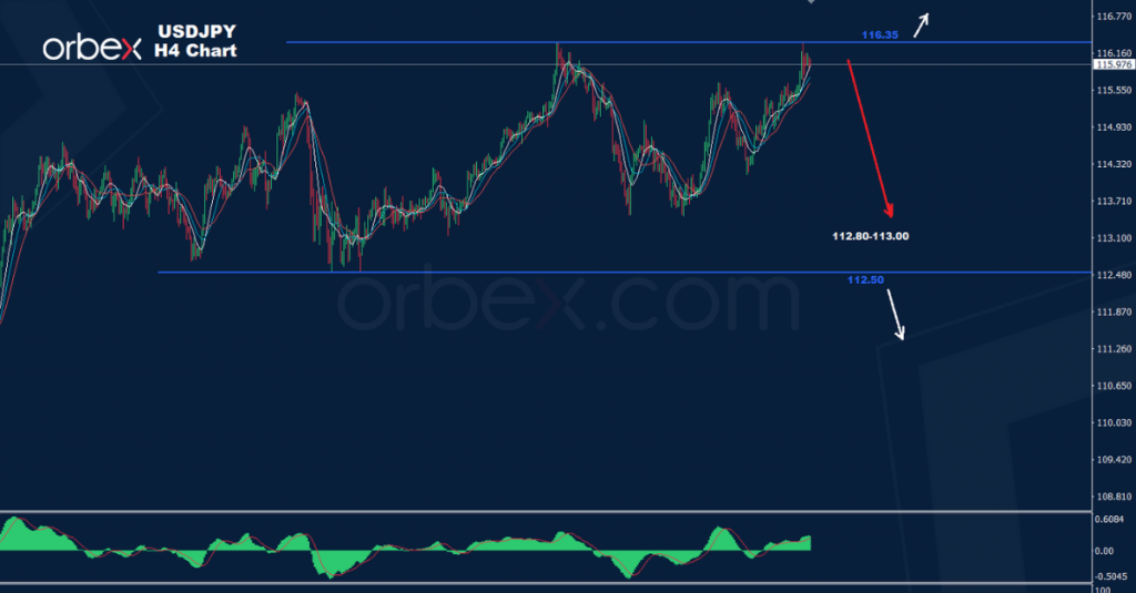 الدولار/ الين