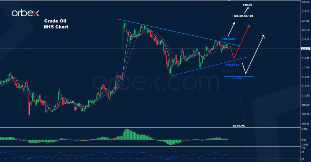 النفط الخام