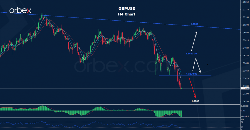 الجنيه الاسترليني/ دولار