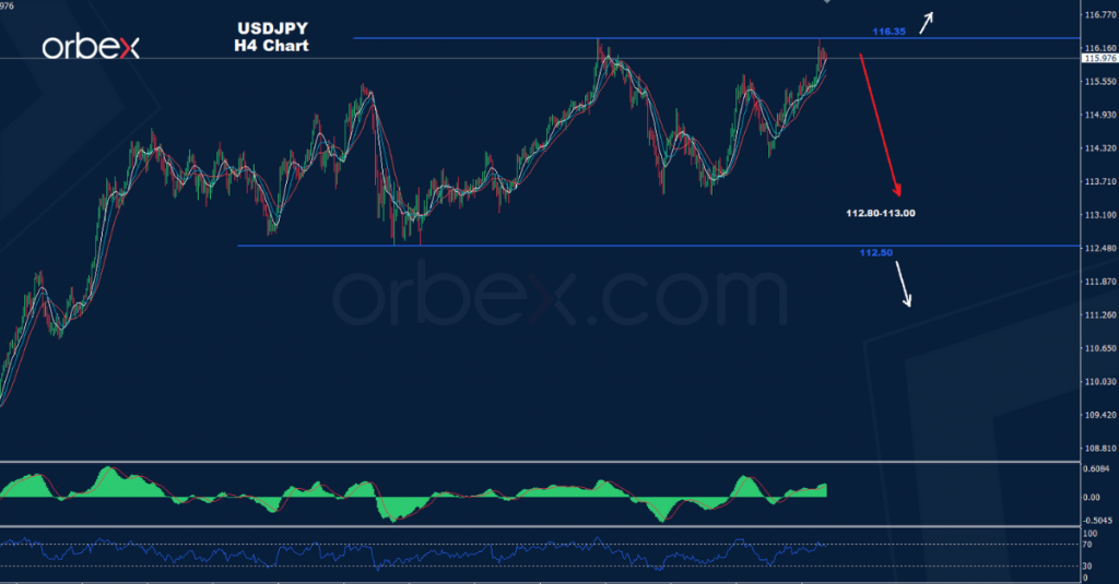 الدولار/ الين