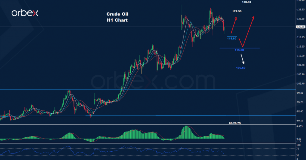 النفط الخام