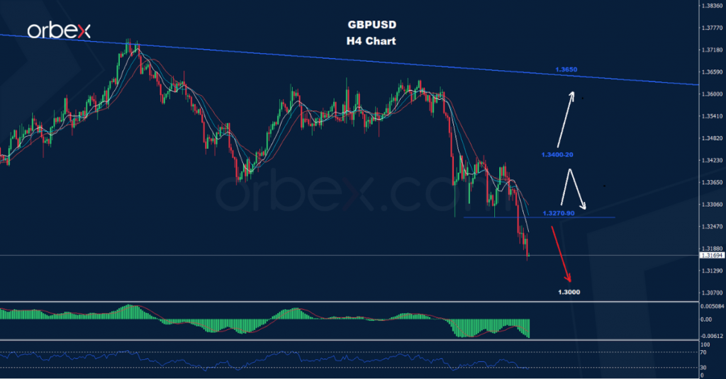 الجنيه الاسترليني/ دولار