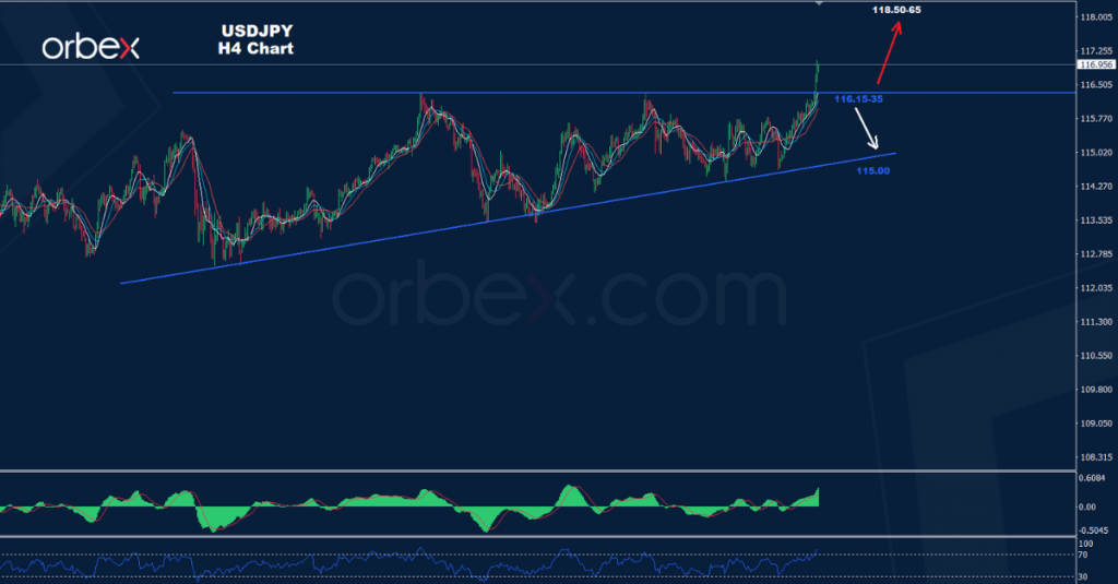 الدولار/ الين