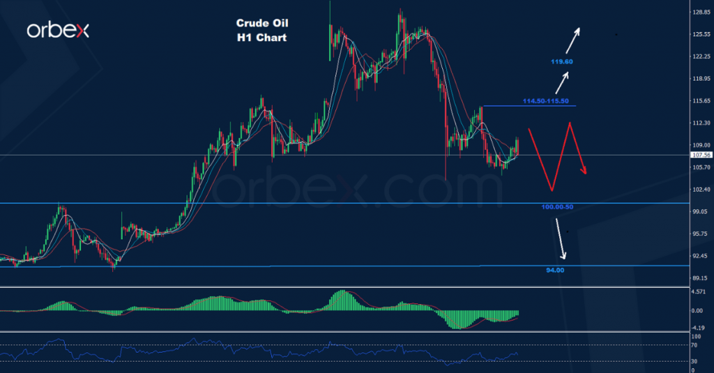 النفط الخام