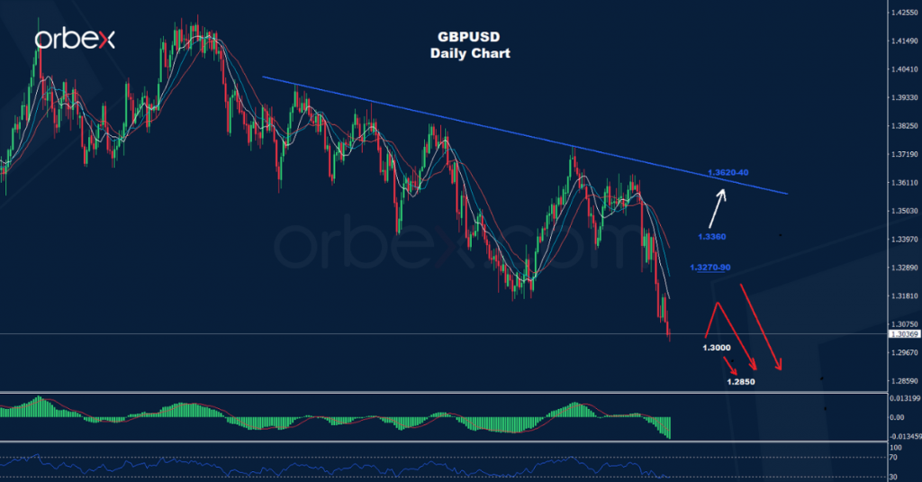 الجنيه الاسترليني/ دولار