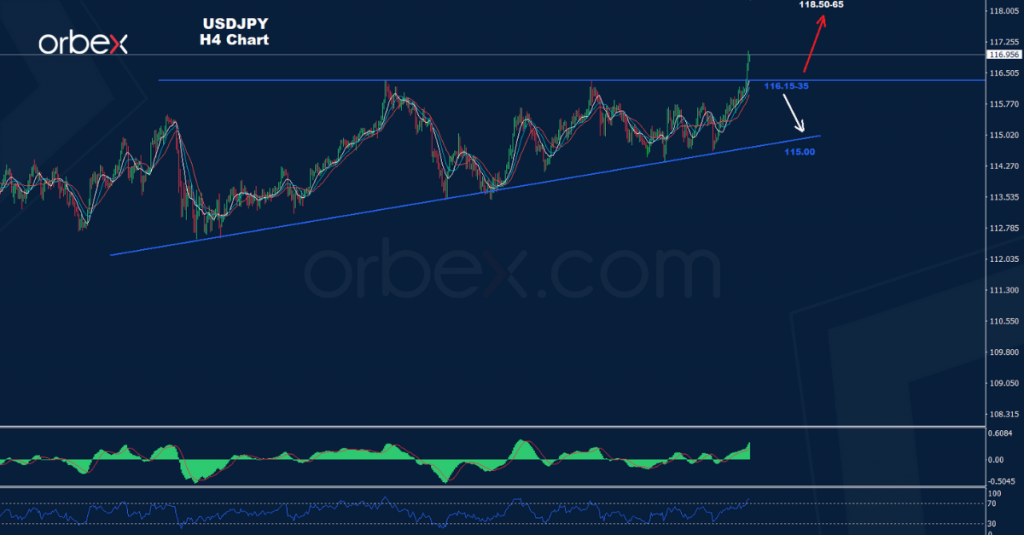 الدولار/ الين