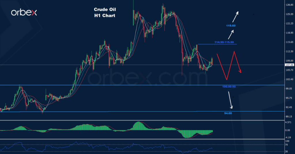 النفط الخام