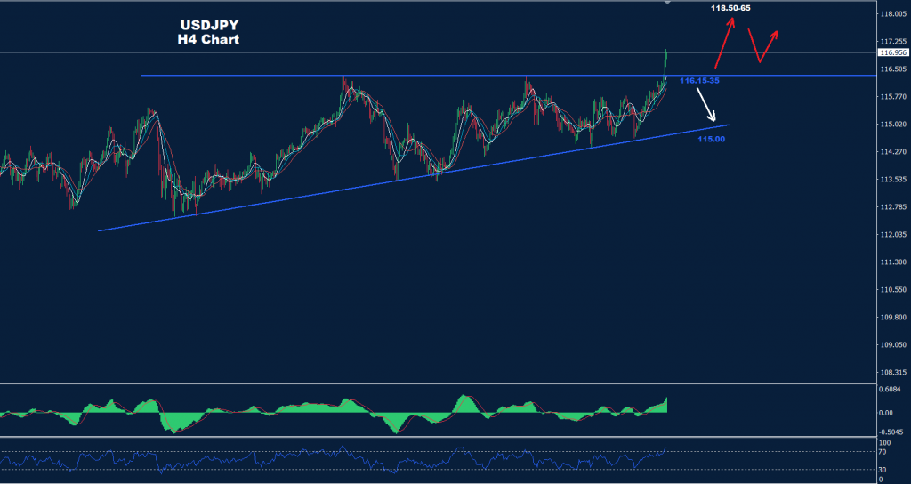 الدولار/ الين