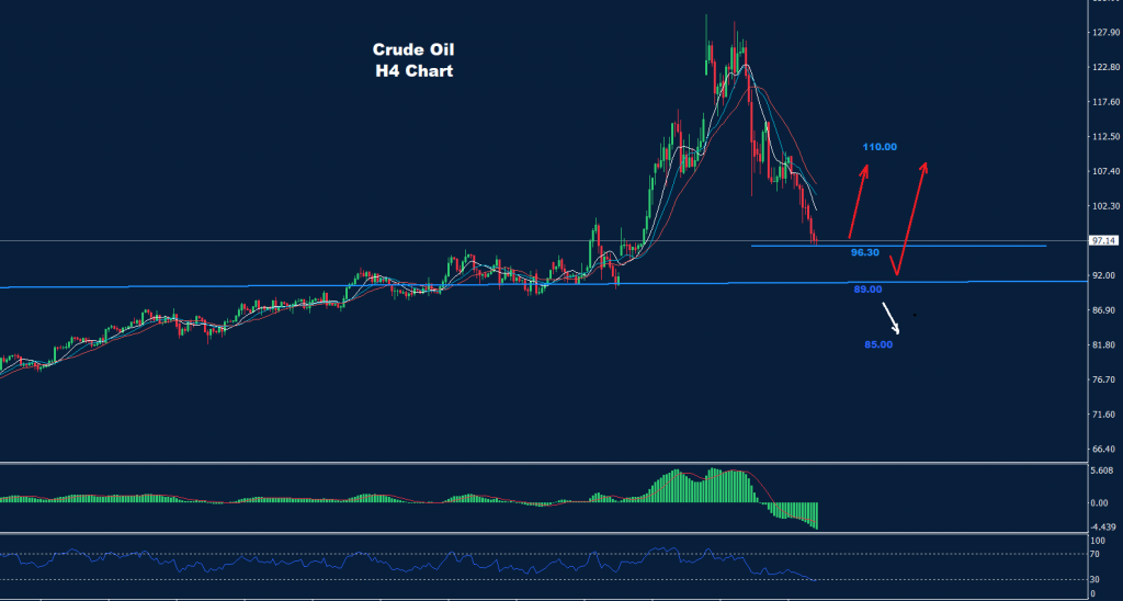 النفط الخام