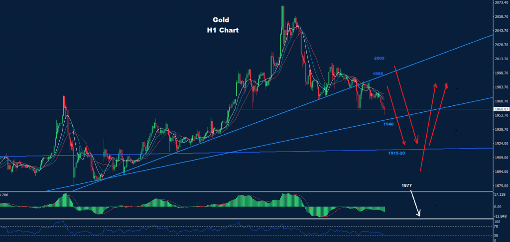 الذهب 15-03-2022