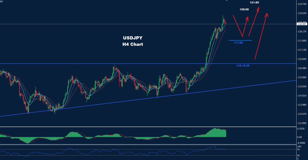 الدولار/ الين