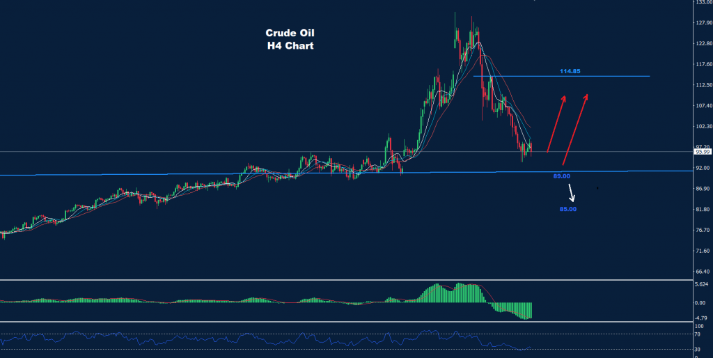 النفط الخام