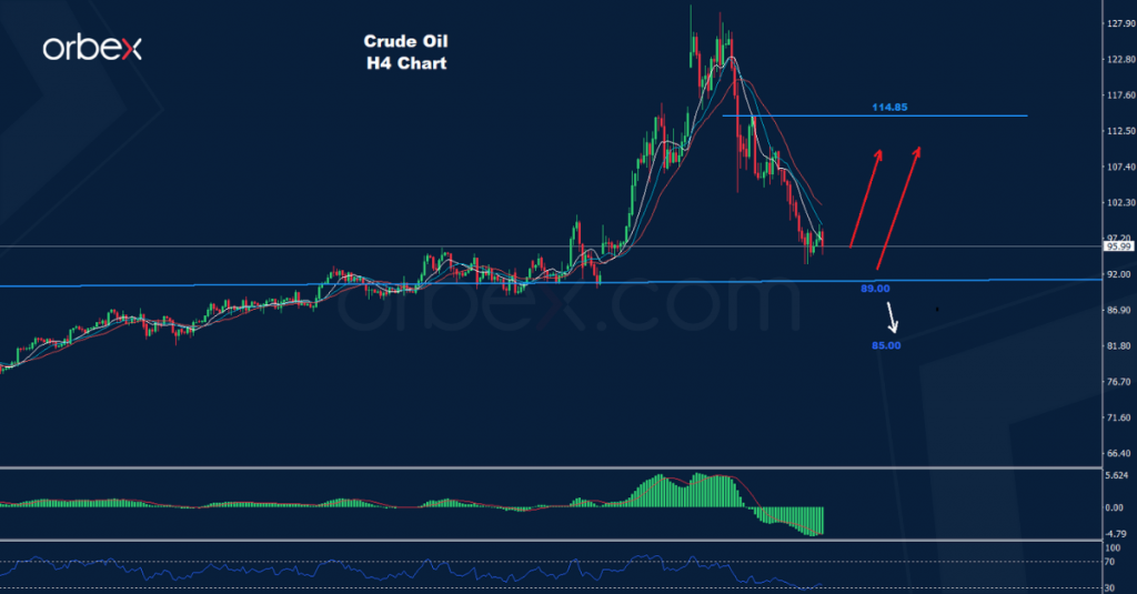 النفط الخام