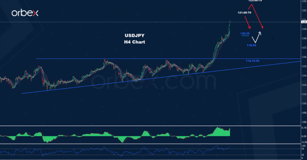 الدولار/ الين