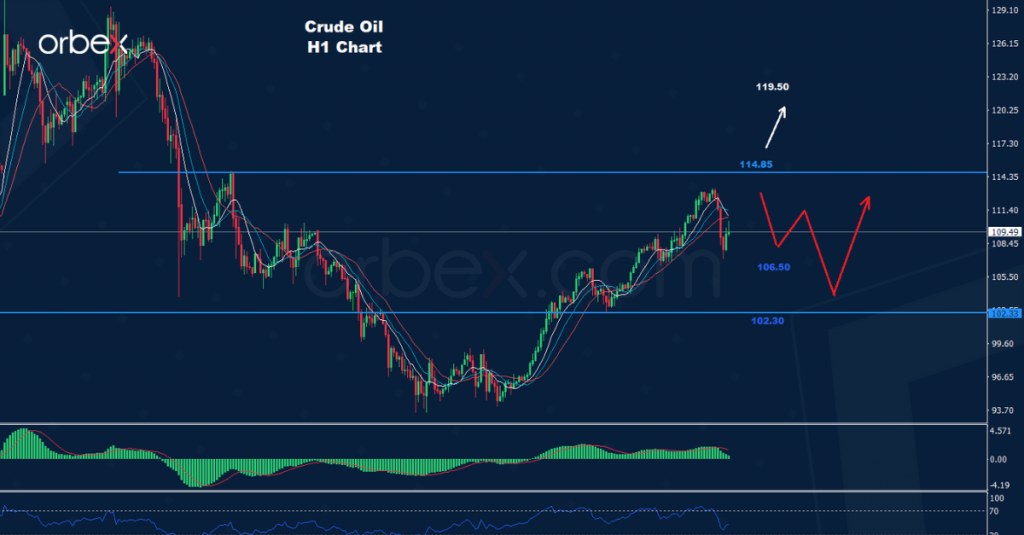 النفط الخام