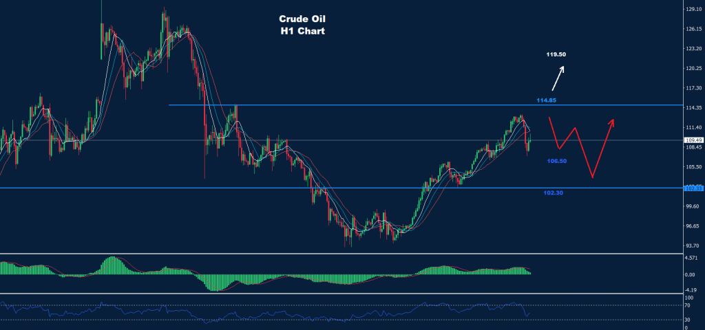 النفط الخام