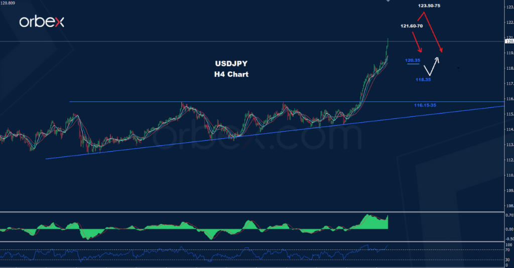 الدولار/ الين
