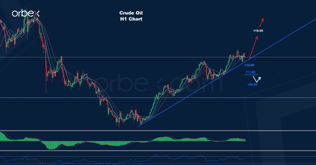 النفط الخام