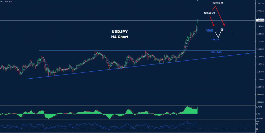 الدولار/ الين