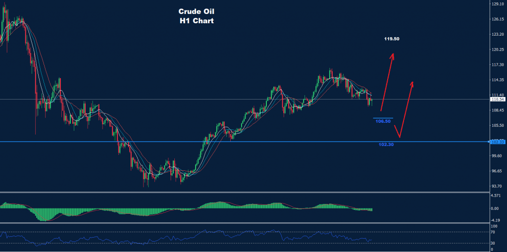 النفط الخام