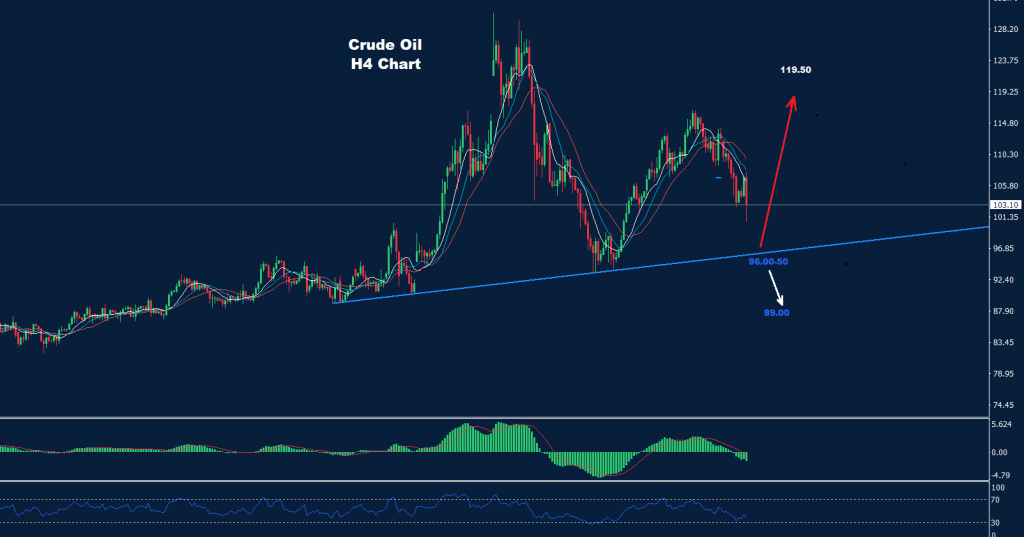 النفط الخام
