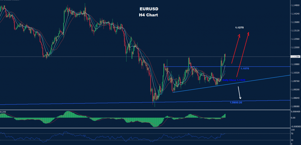 اليورو/ دولار