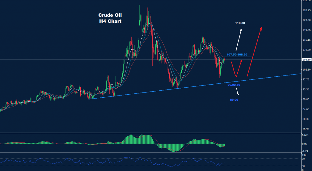 النفط الخام