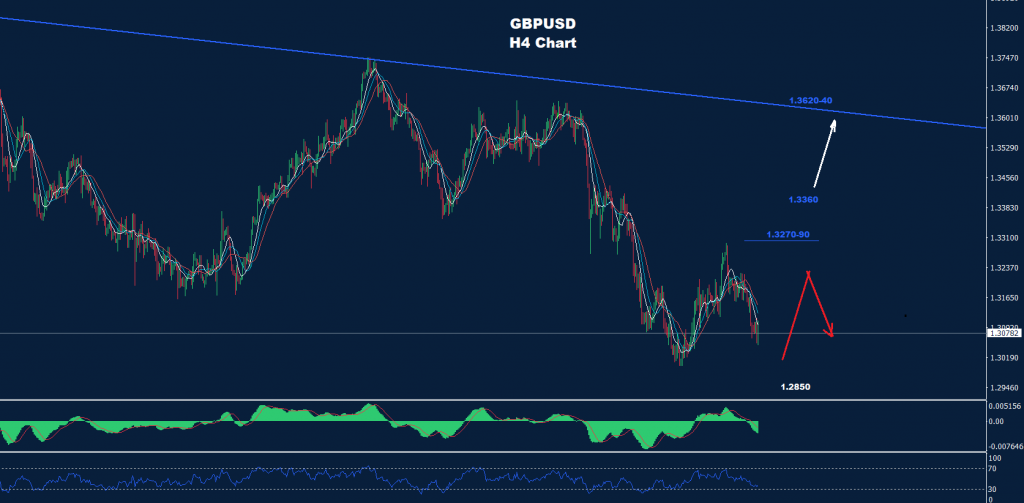 الجنيه الاسترليني/ دولار 31-03-2022