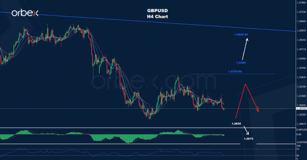 الجنيه الاسترليني/ دولار