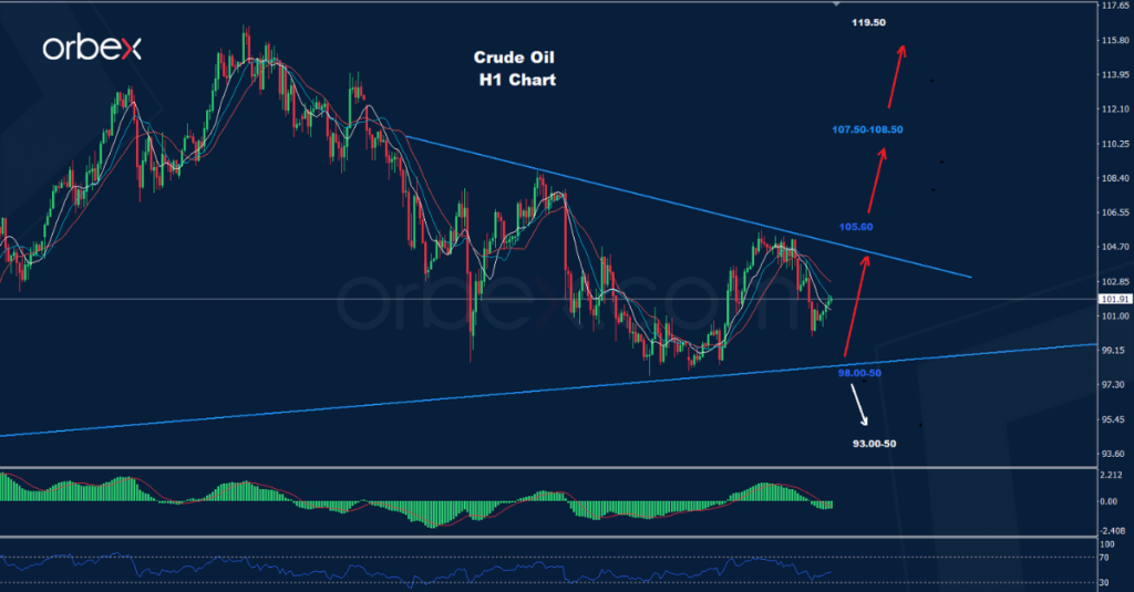 النفط الخام