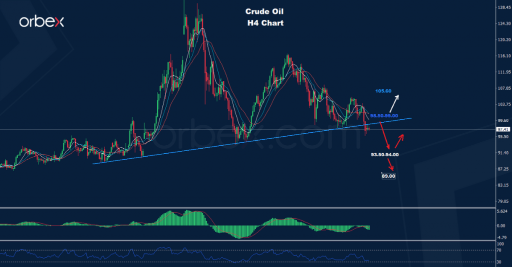 النفط الخام
