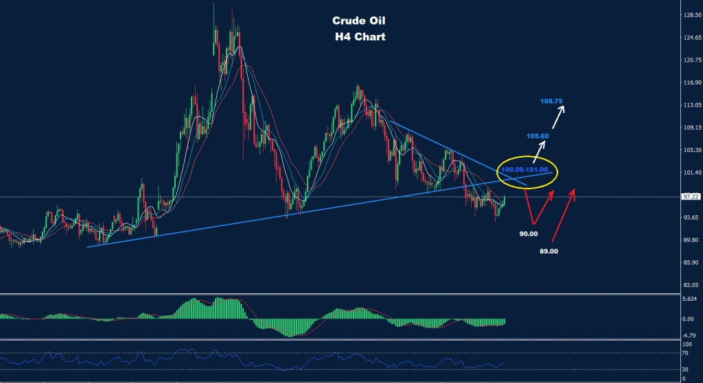 النفط الخام