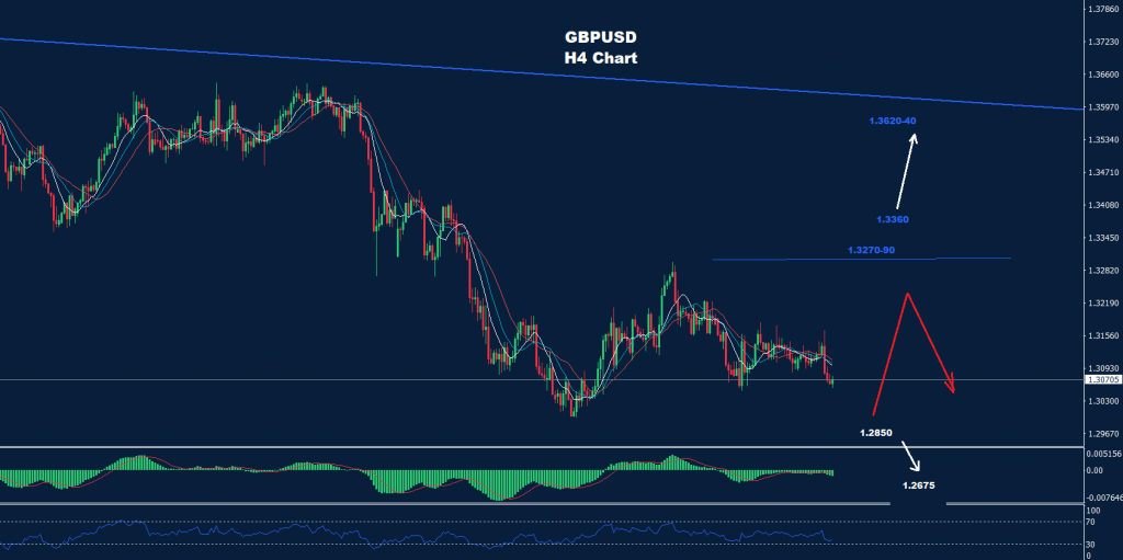 الجنيه الاسترليني/ الدولار