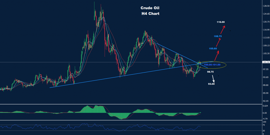 النفط الخام