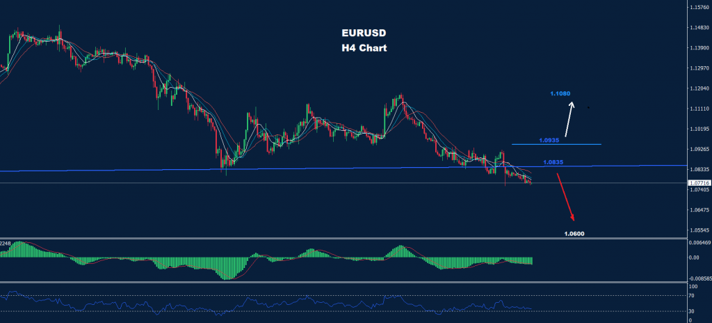 اليورو/ دولار