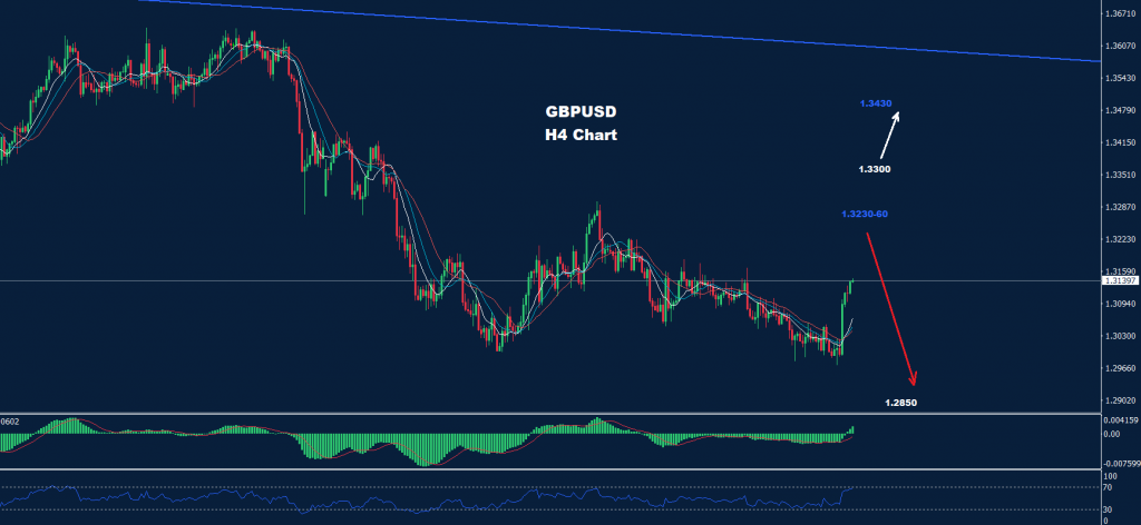 الجنيه الاسترليني/ دولار