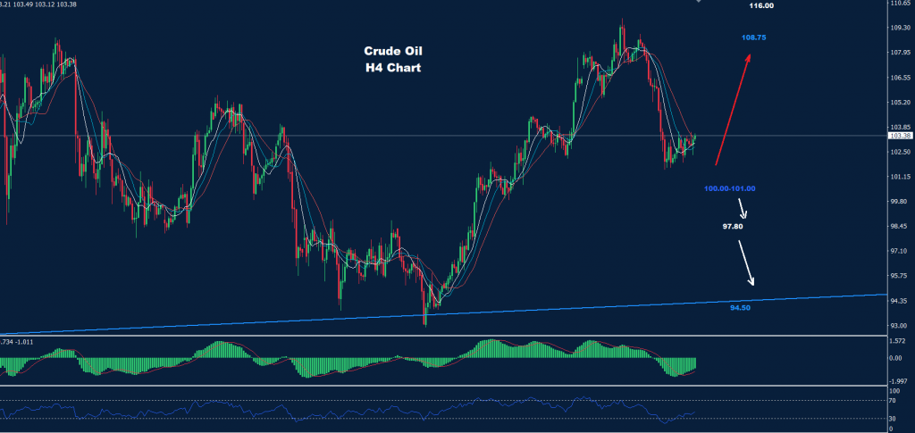 النفط الخام 20-04-2022