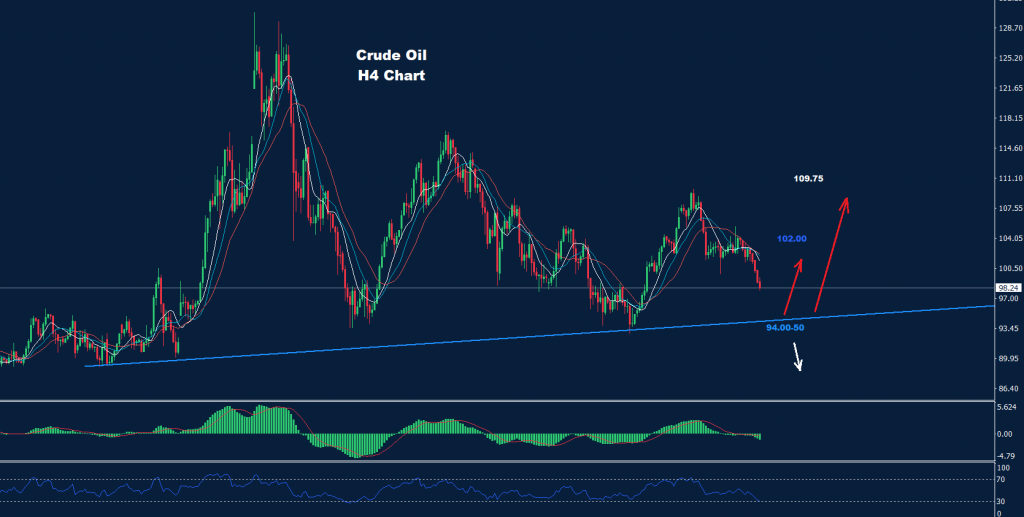 النفط الخام
