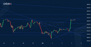 Orbex - SPX 5 May 2022