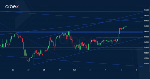 Orbex-GER40 5 May 2022