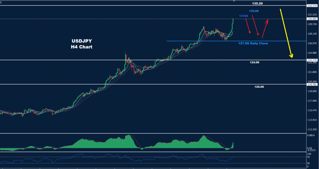 الدولار/ الين