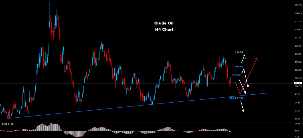 النفط الخام