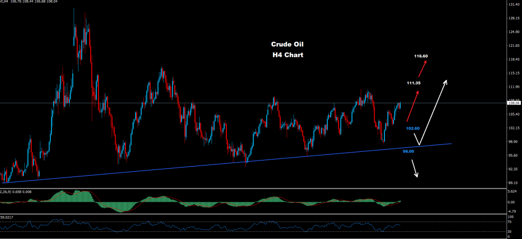 النفط الخام 13-05-2022