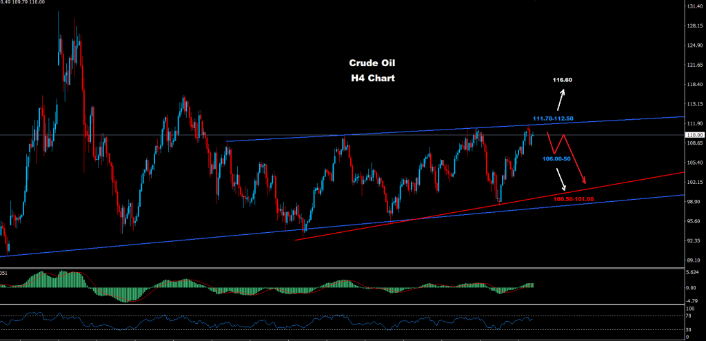النفط الخام