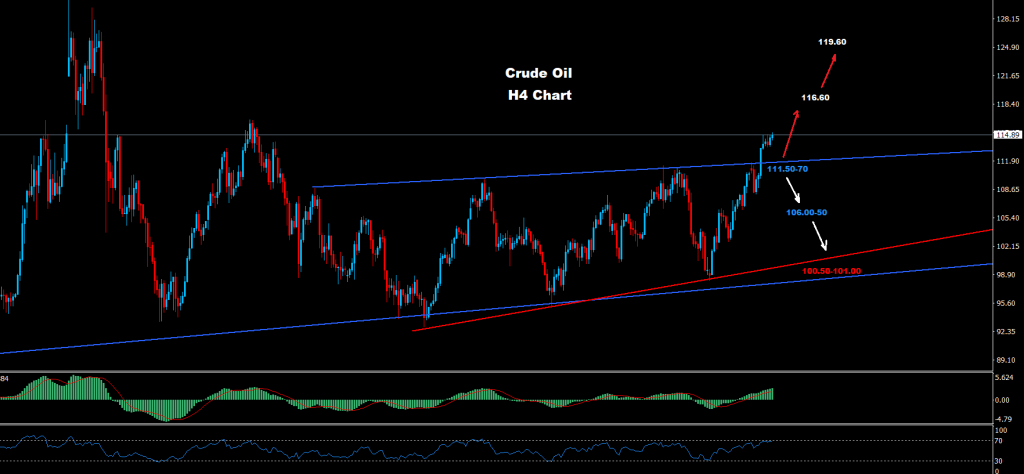 النفط الخام