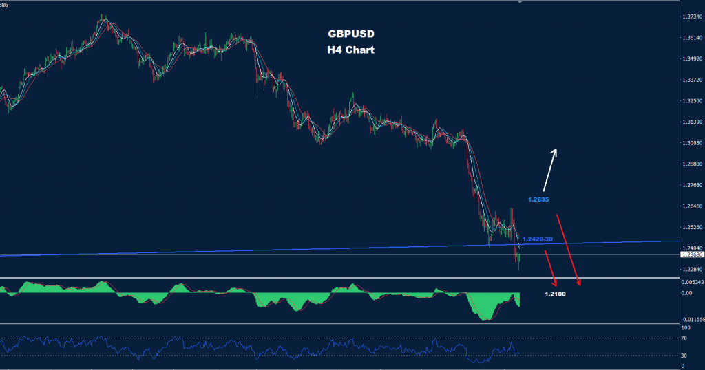 الجنيه الاسترليني/ دولار